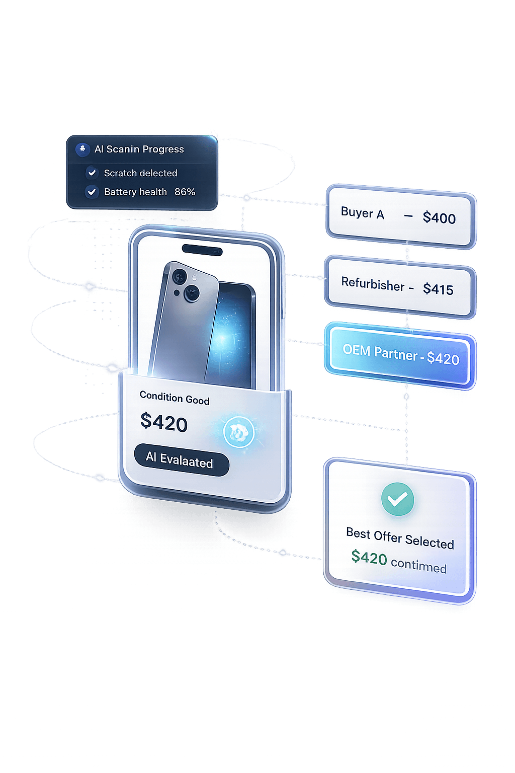 Upvalue – Infrastructure for trusted global device trade-ins